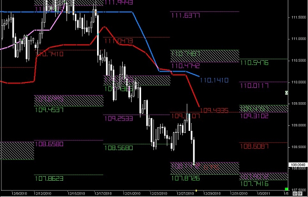 Click to Enlarge

Name: S & L  LEVELS 36 Dec. 28, 2010 09.06.jpg
Size: 131 KB