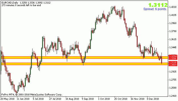 Click to Enlarge

Name: eurcad.gif
Size: 10 KB