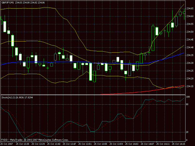 Click to Enlarge

Name: 14 3 3 stoch 1 min.gif
Size: 20 KB