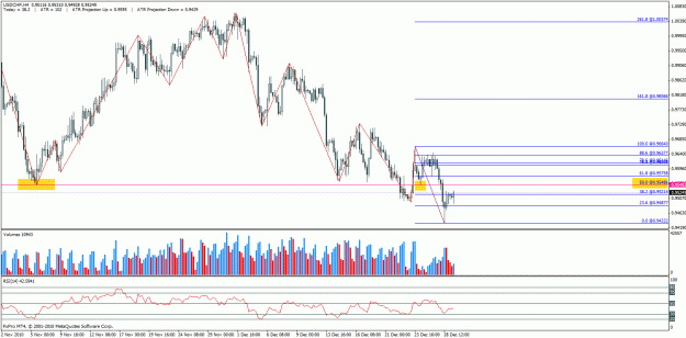 Click to Enlarge

Name: usdchf.gif
Size: 36 KB