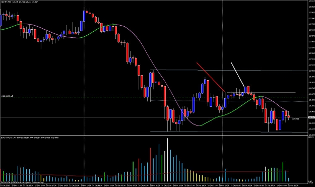 Click to Enlarge

Name: gbpjpy-short.jpg
Size: 117 KB