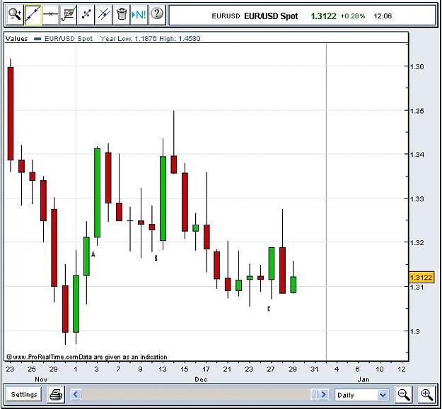 Click to Enlarge

Name: 6 EUR.USD DAILY CANDLE.JPG
Size: 51 KB