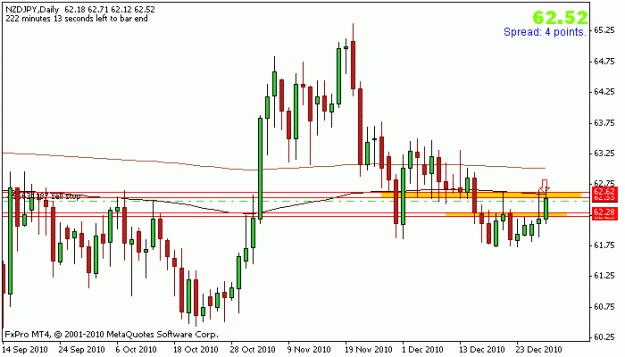 Click to Enlarge

Name: nzdjpy_d_29dec.gif
Size: 11 KB