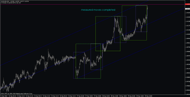 Click to Enlarge

Name: audusd-m15.gif
Size: 28 KB