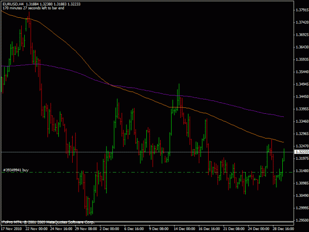 Click to Enlarge

Name: dec_29_2010_eurusd.gif
Size: 17 KB