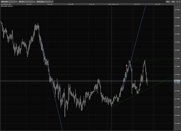 Click to Enlarge

Name: NZDUSD stop out at BE M30 14122010.PNG
Size: 91 KB