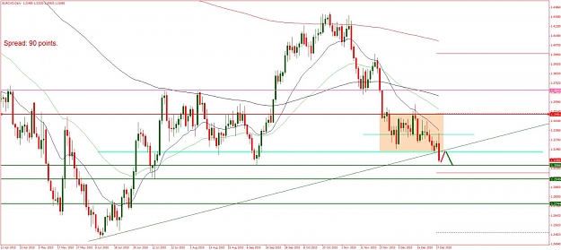 Click to Enlarge

Name: Daily-EURCAD-BEOB-12-28-2010-Analysis.jpg
Size: 106 KB