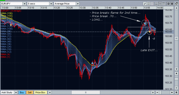 Click to Enlarge

Name: Analysis_Yuppie_Trades_3.gif
Size: 34 KB