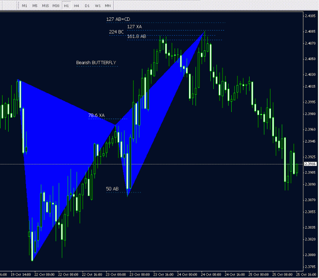Click to Enlarge

Name: butterfly gbpchf.GIF
Size: 23 KB