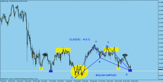Click to Enlarge

Name: 8 daily   h & s  with gartley  12 30 2010.gif
Size: 21 KB