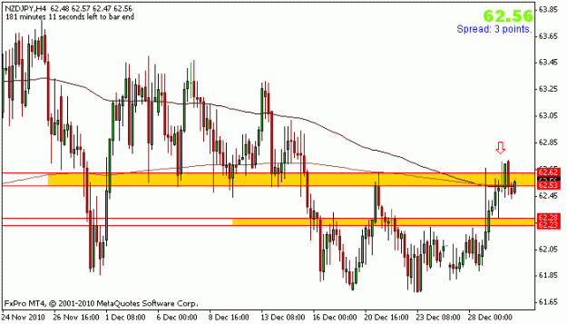 Click to Enlarge

Name: nzdjpy_h2_30dec_stop.gif
Size: 14 KB