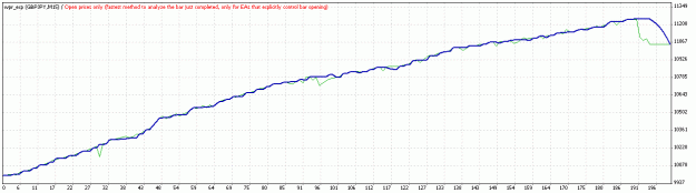Click to Enlarge

Name: TesterGraph.gif
Size: 12 KB