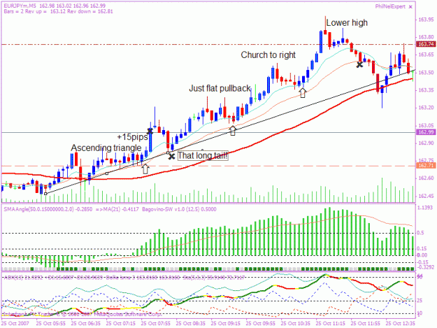 Click to Enlarge

Name: 20071025 5min trade 2.gif
Size: 28 KB