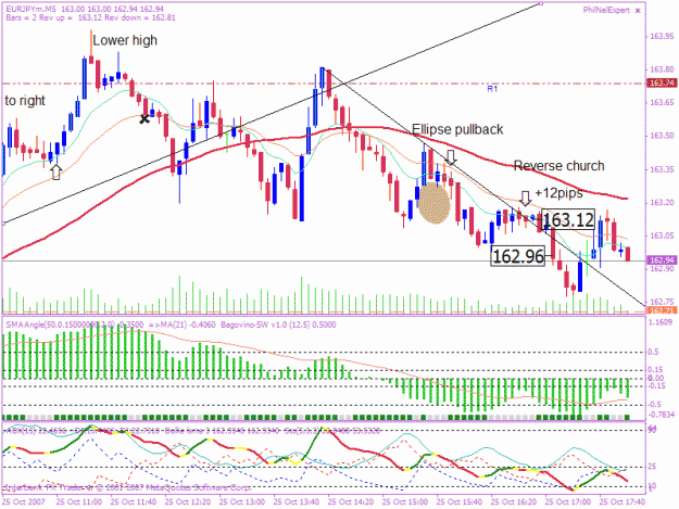 Click to Enlarge

Name: 20071025 5min trade 1.gif
Size: 30 KB