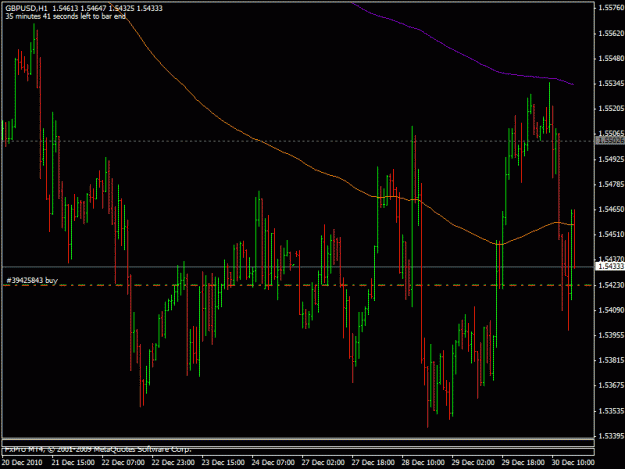 Click to Enlarge

Name: dec_30_2010_gbpusd_a.gif
Size: 20 KB
