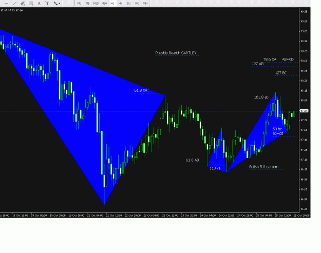 Click to Enlarge

Name: 5-0 inside Gartley CHFJPY.GIF
Size: 26 KB
