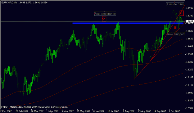 Click to Enlarge

Name: eurchf daily.gif
Size: 12 KB