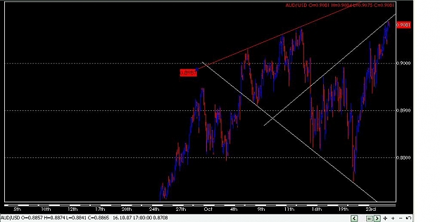 Click to Enlarge

Name: audusd.JPG
Size: 54 KB