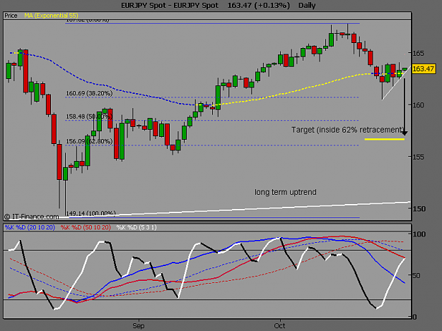 Click to Enlarge

Name: EURJPY Spot.png1.PNG
Size: 27 KB