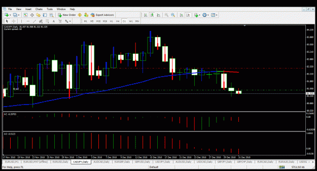 Click to Enlarge

Name: cadjpy- daily analysis.gif
Size: 39 KB