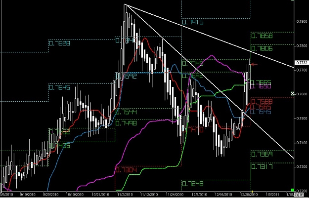 Click to Enlarge

Name: S & L  LEVELS 01 Dec. 31, 2010 04.05.jpg
Size: 129 KB