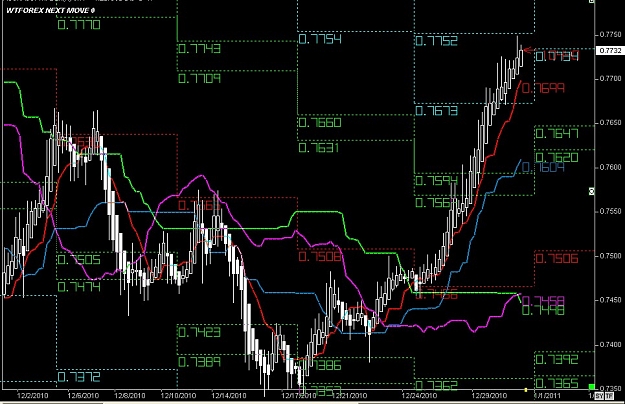 Click to Enlarge

Name: S & L  LEVELS 02 Dec. 31, 2010 04.06.jpg
Size: 146 KB