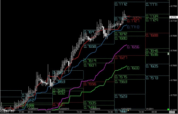 Click to Enlarge

Name: S & L  LEVELS 03 Dec. 31, 2010 04.06.jpg
Size: 127 KB