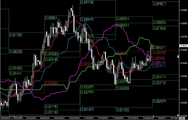 Click to Enlarge

Name: S & L  LEVELS 07 Dec. 31, 2010 04.24.jpg
Size: 151 KB
