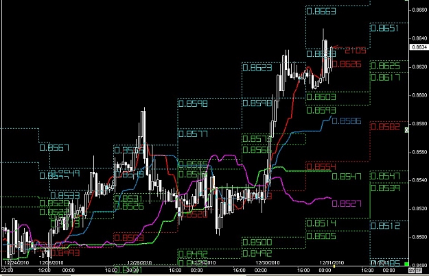 Click to Enlarge

Name: S & L  LEVELS 09 Dec. 31, 2010 04.25.jpg
Size: 150 KB