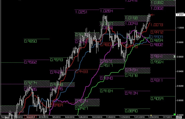 Click to Enlarge

Name: S & L  LEVELS 14 Dec. 31, 2010 05.46.jpg
Size: 146 KB
