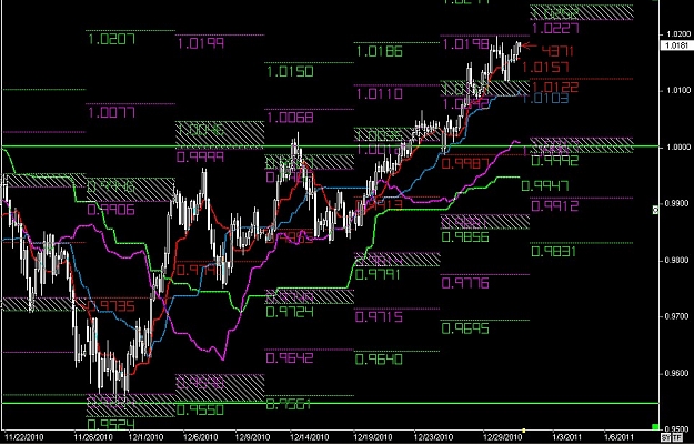 Click to Enlarge

Name: S & L  LEVELS 15 Dec. 31, 2010 05.47.jpg
Size: 165 KB