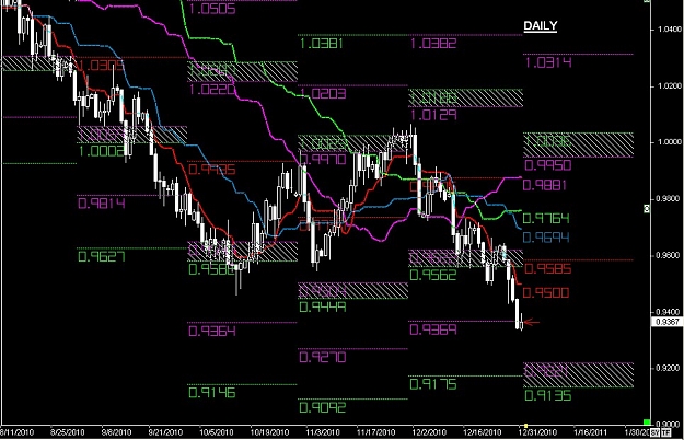 Click to Enlarge

Name: S & L  LEVELS 19 Dec. 31, 2010 06.27.jpg
Size: 148 KB