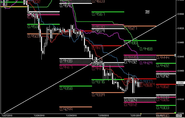 Click to Enlarge

Name: S & L  LEVELS 22 Dec. 31, 2010 06.28.jpg
Size: 128 KB