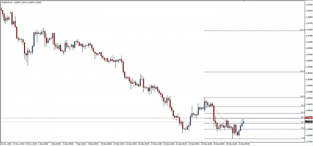 Click to Enlarge

Name: 01-12-2010 11-33-20 EURCHF.jpg
Size: 73 KB