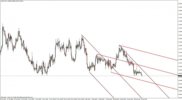 Click to Enlarge

Name: usd-cad12-31-10 h4.jpg
Size: 94 KB