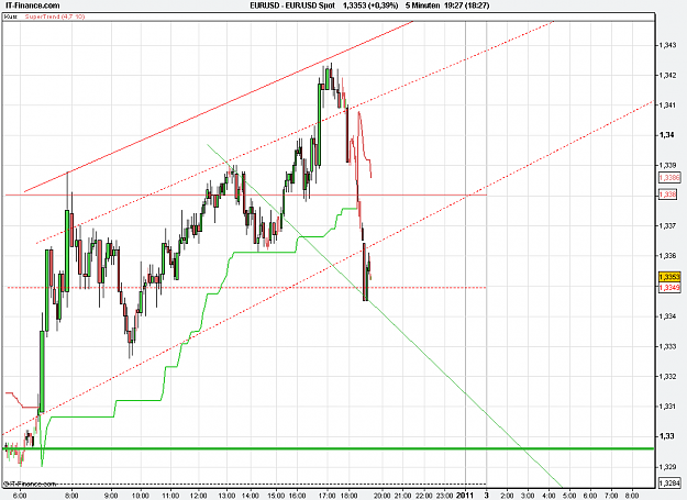 Click to Enlarge

Name: 2010-12-31_19h27_EURUSD _ min005 _ 000.PNG
Size: 27 KB