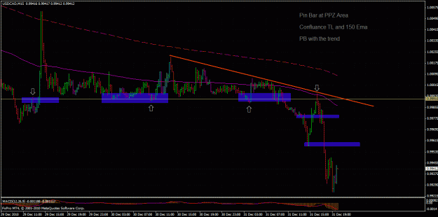 Click to Enlarge

Name: 31 dec usdcad 5 min pb from ppz tp hit and j16 comments.gif
Size: 37 KB