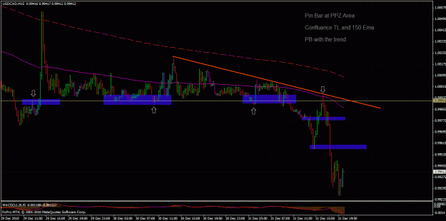 Click to Enlarge

Name: 31 dec usdcad 5 min pb from ppz tp hit and j16 comments.gif
Size: 37 KB
