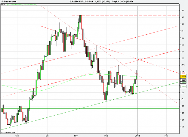Click to Enlarge

Name: 2010-12-31_20h30_EURUSD _ x-Daily _ 000.PNG
Size: 22 KB