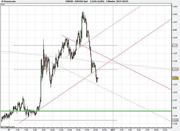 Click to Enlarge

Name: 2010-12-31_20h37_EURUSD _ min005 _ 000.PNG
Size: 26 KB