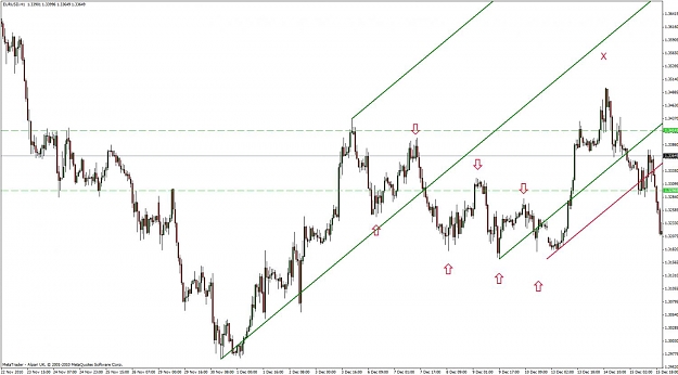 Click to Enlarge

Name: eur-usd12-31-10 h1.jpg
Size: 103 KB