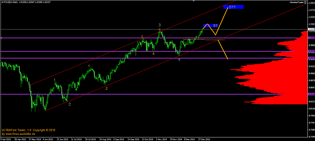 Click to Enlarge

Name: AUDUSD.png
Size: 40 KB