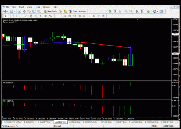 Click to Enlarge

Name: audchf- 4h analysis.gif
Size: 31 KB