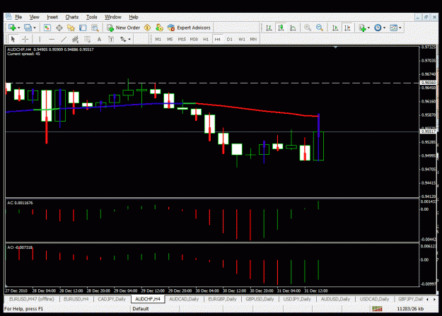 Click to Enlarge

Name: audchf- 4h analysis.gif
Size: 31 KB