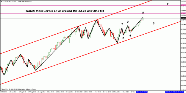 Click to Enlarge

Name: audusd 2nd jan 2010.gif
Size: 21 KB