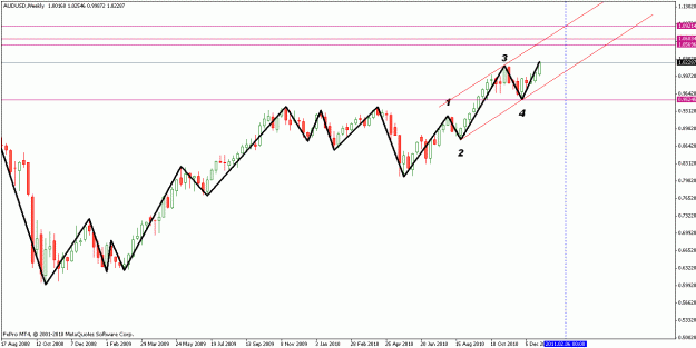 Click to Enlarge

Name: audusd 2nd jan 2011 monthly.gif
Size: 17 KB