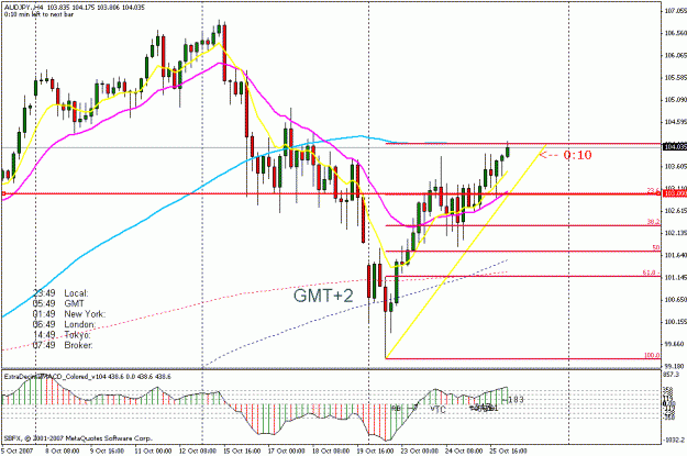 Click to Enlarge

Name: audjpy2.gif
Size: 22 KB