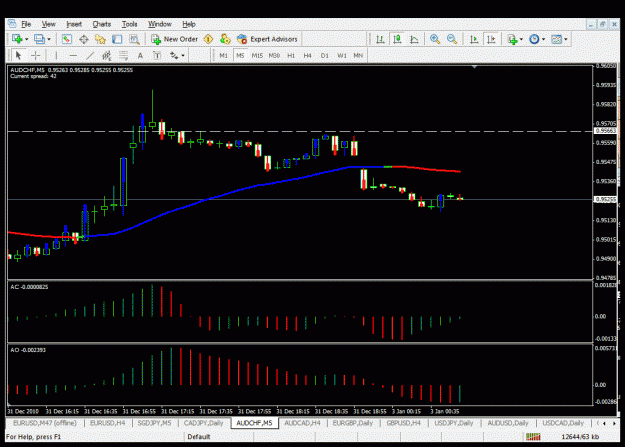Click to Enlarge

Name: audchf-5m analysis.gif
Size: 31 KB