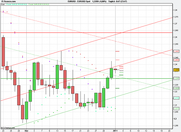 Click to Enlarge

Name: 2011-01-03_00h47_EURUSD _ x-Daily _ 002.PNG
Size: 25 KB