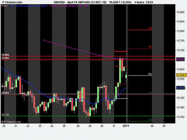 Click to Enlarge

Name: Spot FX GBP_USD (31-DEC-10).png
Size: 14 KB